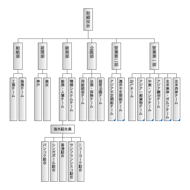 組織図